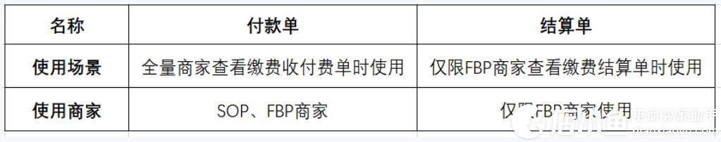 京東付款單和結(jié)算單的區(qū)別是什么?京東繳費結(jié)算介紹